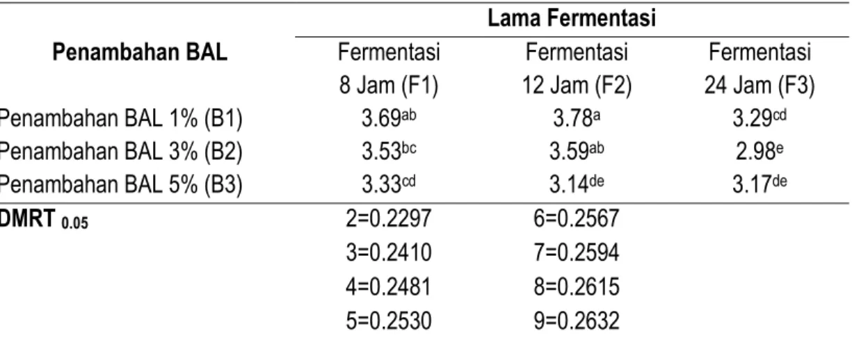 Tabel 6.  Pengaruh mandiri penambahan BAL dan lama fermentasi terhadap penilaian  organoleptik rasa minuman probiotik gula aren 
