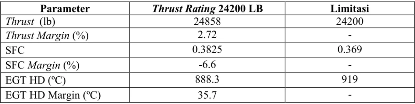 Tabel 9 Take-off Performance Summary 26300lb dan 24200 lb 