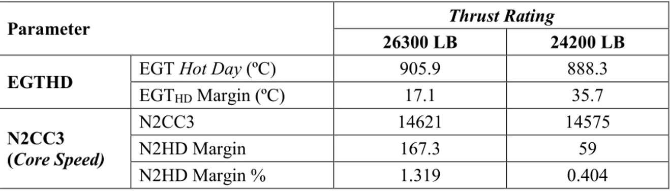 Tabel 4. Hasil Perhitungan Performa kondisi Hot Day 