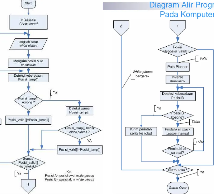 Diagram Alir Program  Pada Komputer