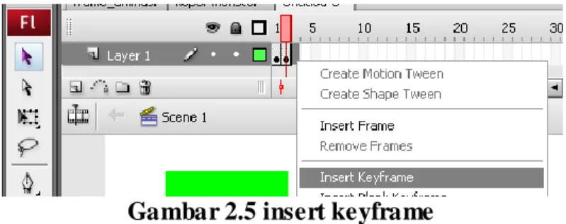 Gambar 2.5 insert keyframe  