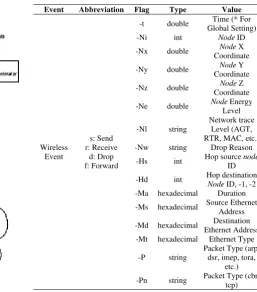 Table 1. Format File Trace   [10] 