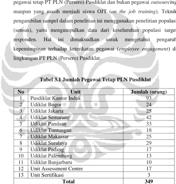 Tabel 3.1 Jumlah Pegawai Tetap PLN Pusdiklat 