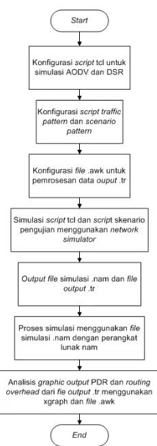 tabel scenario 