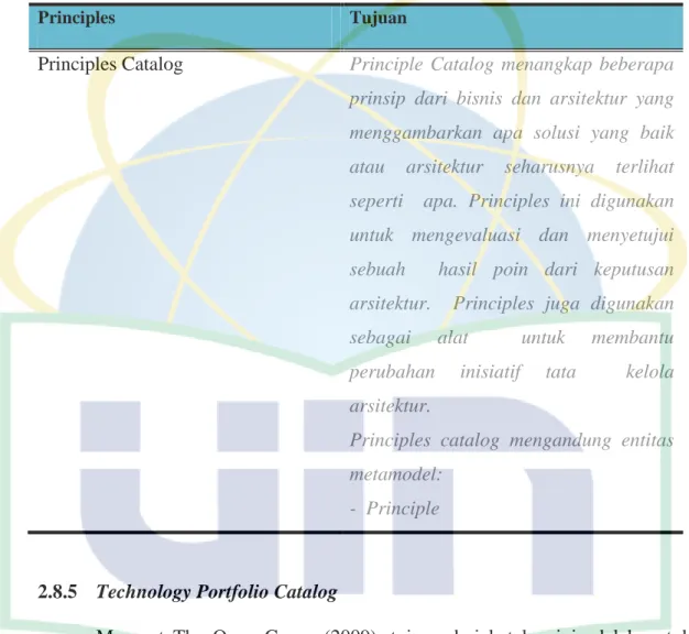 Tabel 2.4 Principles Catalog (Mahrusy, 2012) 