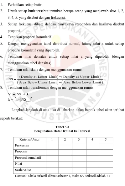 Tabel 3.3 Pengubahan Data Ordinal ke Interval 