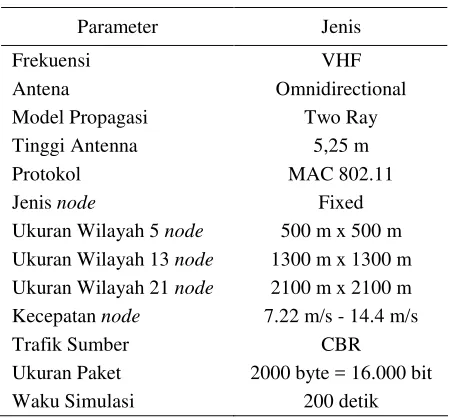 Tabel 1. Spesifikasi Sistem 