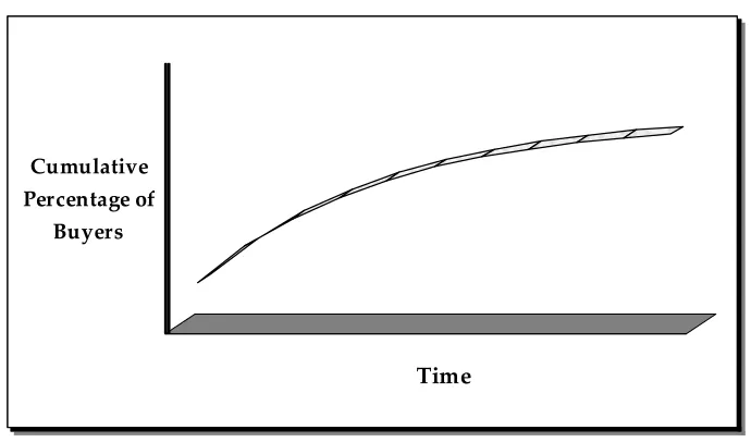 Figure 1 Fourt and Woodlock curve 