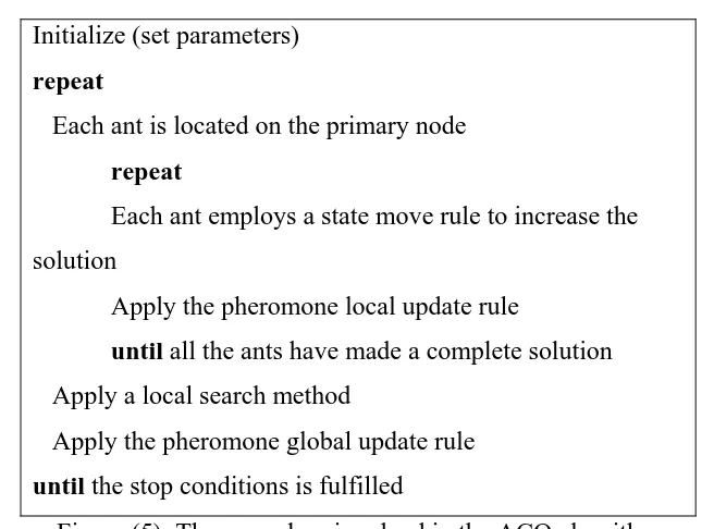 Figure (4): Basic Ant Colony Optimization behavior at different time stamps. The green areas represent the amount of pheromones on each path   