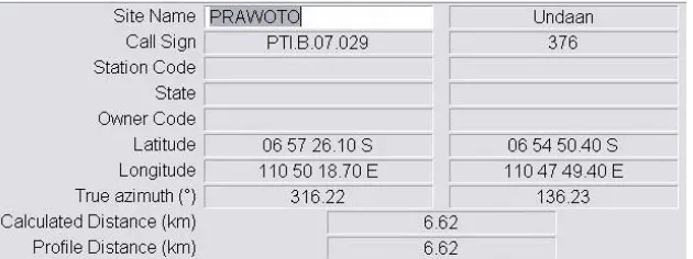 Gambar 4.1 Perhitungan jarak antara titik  bumi menggunakan pathloss 4.0  Jalur gelombang radio Prawoto – Undaan 