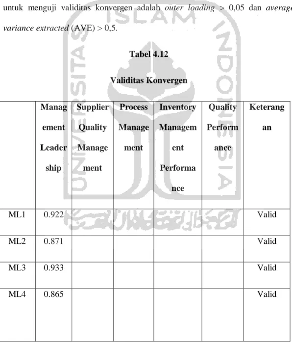 Tabel 4.12  Validitas Konvergen  Manag ement  Leader ship  Supplier Quality Management  Process Management  Inventory Management Performa nce  Quality Performance  Keterangan  ML1  0.922  Valid  ML2  0.871  Valid  ML3  0.933  Valid  ML4  0.865  Valid 