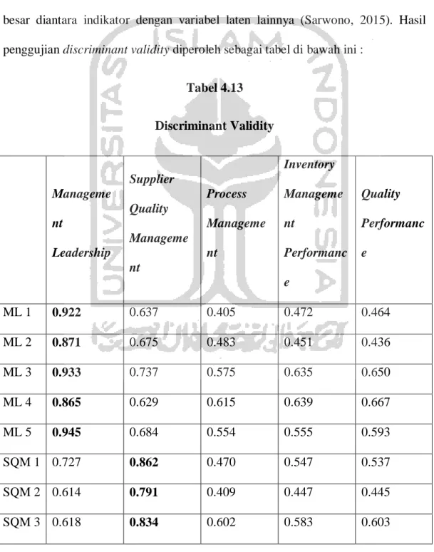 Tabel 4.13  Discriminant Validity     Manageme nt  Leadership  Supplier Quality  Manageme nt  Process  Management  Inventory  Management  Performanc e  Quality  Performance  ML 1  0.922  0.637  0.405  0.472  0.464  ML 2  0.871  0.675  0.483  0.451  0.436  