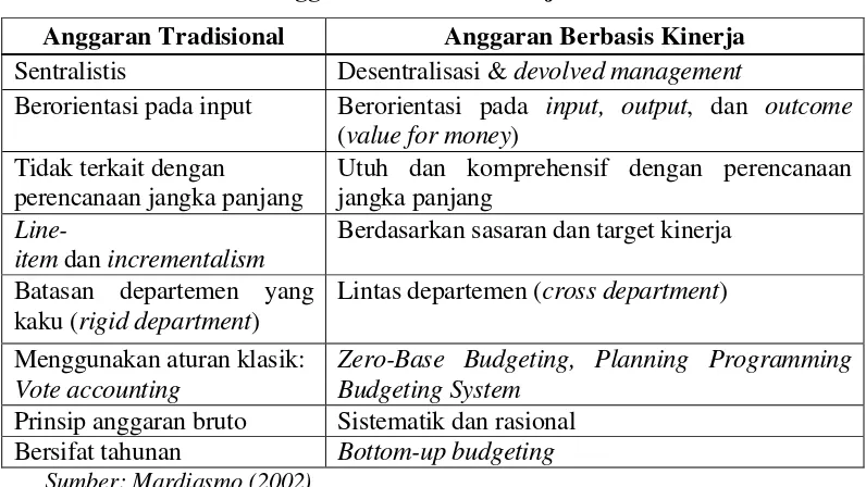 Tabel 2.1 Perbedaan Anggaran Tradisionaldengan 