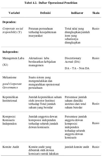 Tabel 4.2.  Daftar Operasional Penelitian 