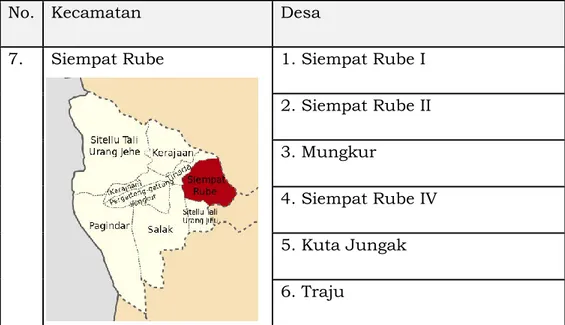 Tabel Daftar Nama Desa Kecamatan Siempat Rube 