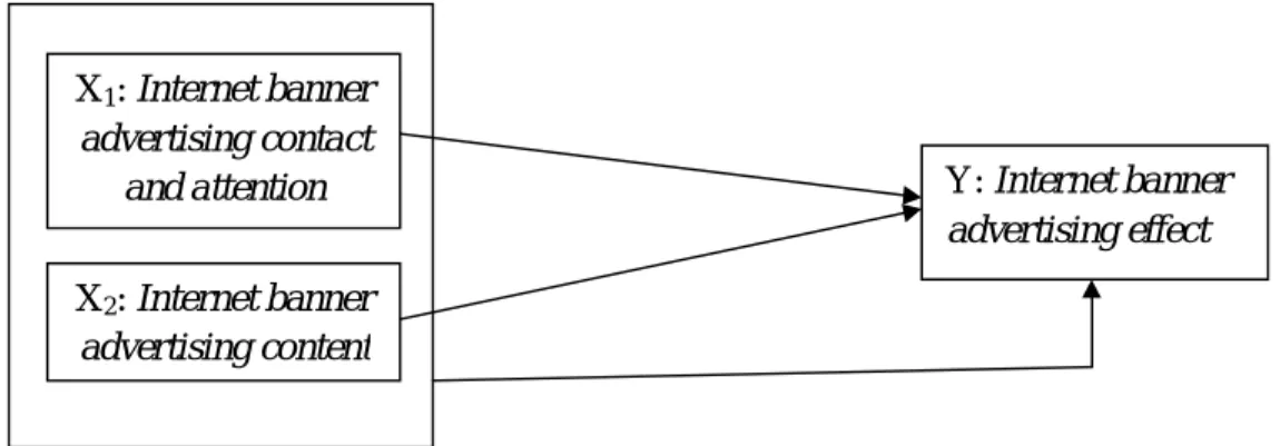 Gambar 2. Paradigma penelitian 