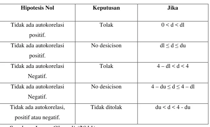 Tabel 3.1 