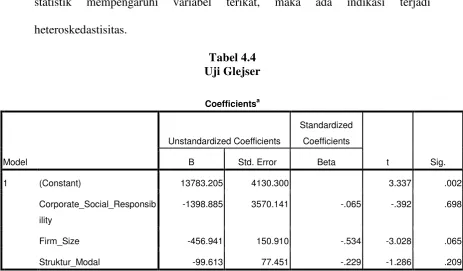 Tabel 4.4 Uji Glejser 