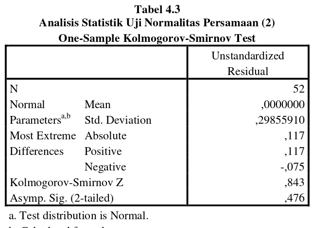 Tabel 4.3 Analisis Statistik Uji Normalitas Persamaan (2) 