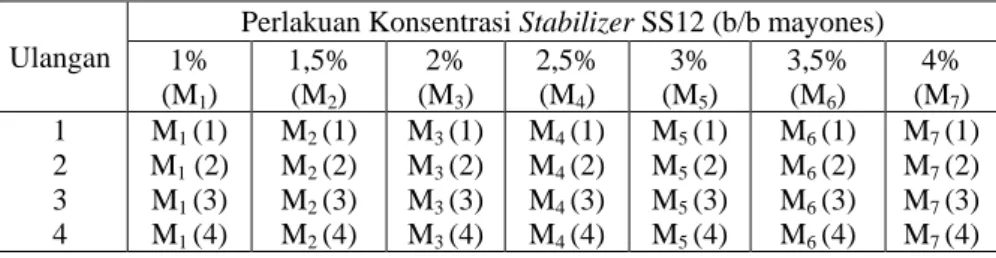 Tabel 4.1. Rancangan Penelitian 