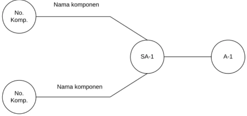 Gambar 2.2 Peta rakitan  2.5.2 Operation Process Chart (OPC) 