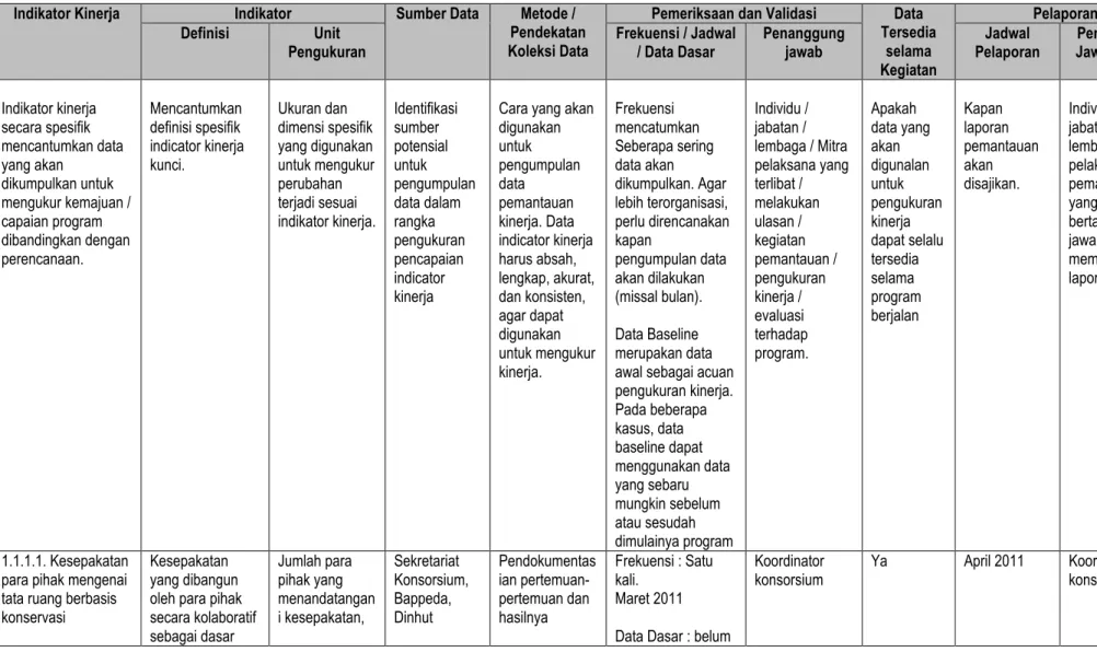 Tabel Rencana Pemantauan Kinerja (Performance Monitoring Plan / PMP)