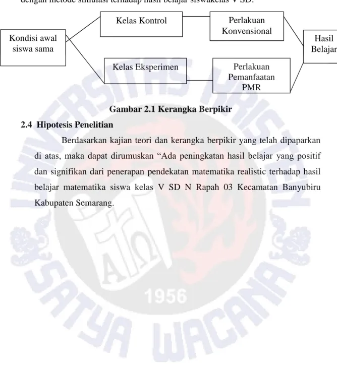 Gambar 2.1 Kerangka Berpikir  2.4  Hipotesis Penelitian  