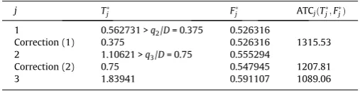 Table 1