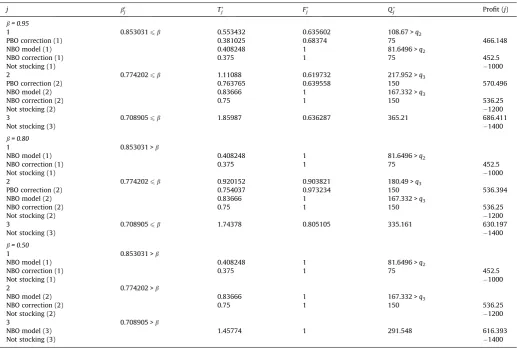 Table 2