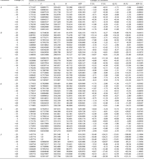 Table 3