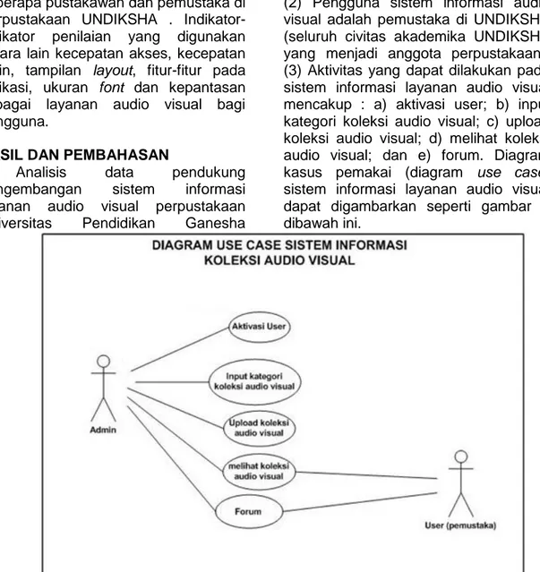 Gambar 3 Diagram use case sistem informasi koleksi audio visual 