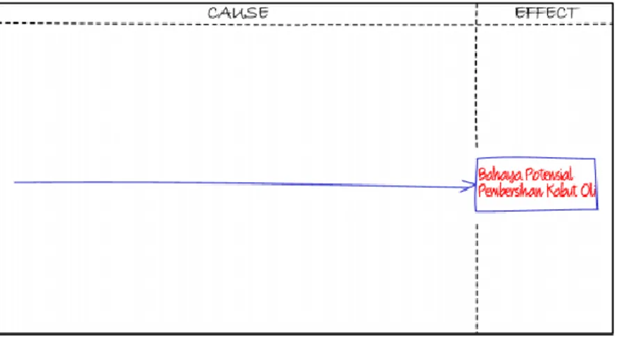 Gambar 2.1 Pembuatan Fishbone Diagram — Menyepakati Pernyataan  Masalah 