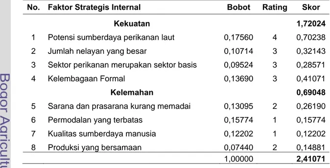 Tabel  19. Matriks Evaluasi Faktor Internal (IFE  Matrix) Pengembangan  Perikanan Tangkap di Kabupaten Lampung Barat  