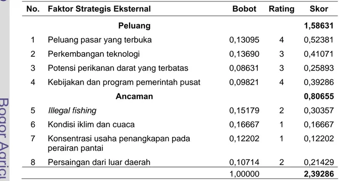 Tabel  20.  Matriks Evaluasi Faktor Eksternal (EFE Matrix) Pengembangan  Perikanan Tangkap di Kabupaten Lampung Barat  