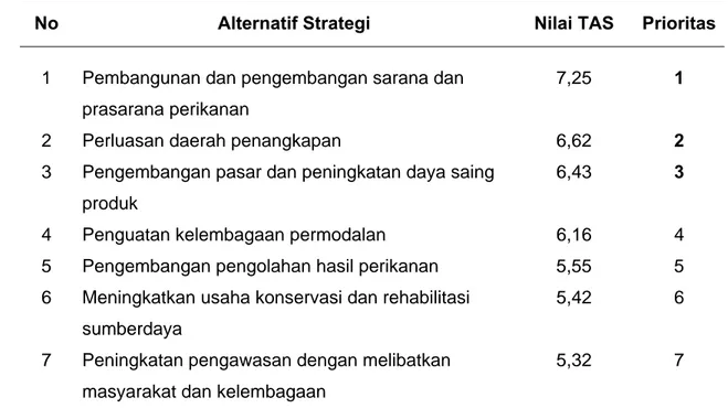 Tabel 21.  Hasil Analisis QSPM dalam Perumusan Strategi Pengembangan  Perikanan Tangkap di Kabupaten Lampung Barat  