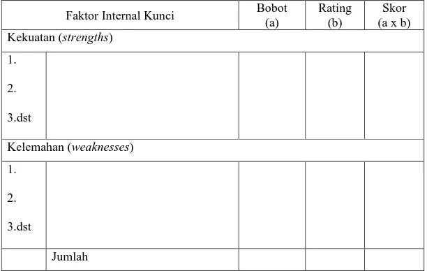 Tabel 9.  Matriks Internal Faktor Evaluation (IFE) 