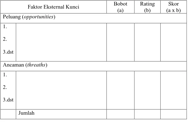 Tabel 10.  Matriks External Factor Evaluation (EFE) 