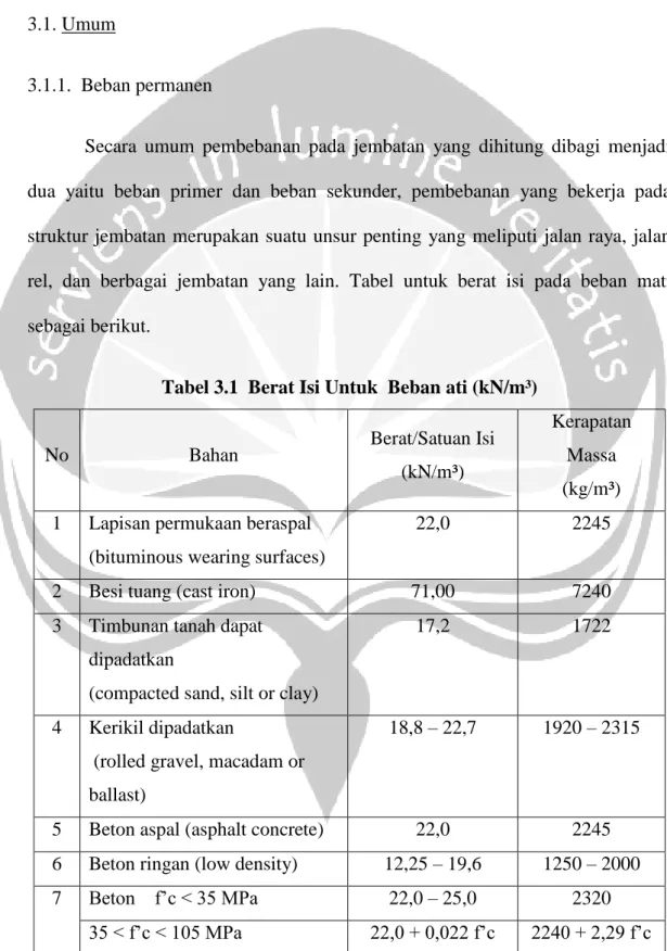 Tabel 3.1  Berat Isi Untuk  Beban ati (kN/m³) 