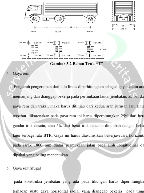 Gambar 3.2 Beban Truk “T” 