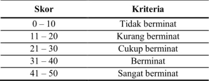Tabel 2  Hasil Tes Siklus 1 