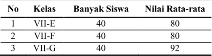 Tabel 3  Hasil Tes Siklus 2 