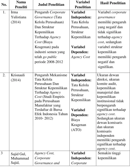 Tabel Penelitian Terdahulu  