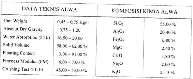 Tabel 2.2 Data teknis agregat ALWA