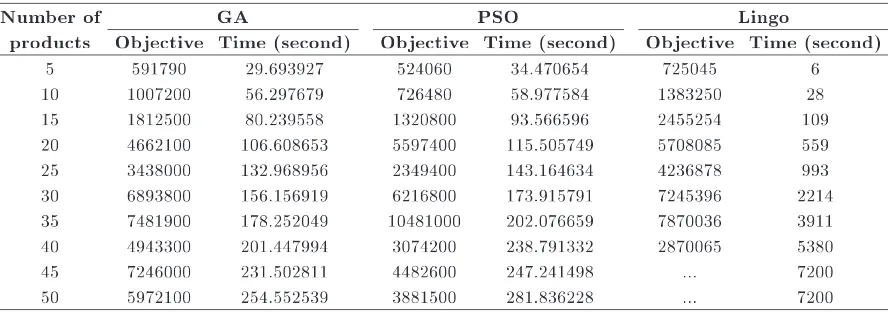 Table 2. Small example purchasing costs and permissibledelay times.