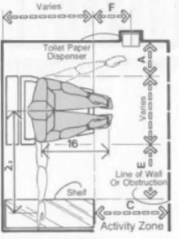 Gambar 2.14 standar toilet duduk 