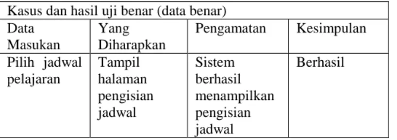 Tabel 4.49 : Pengujian Input Data Guru 