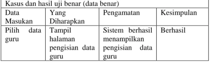 Tabel 4.47 : Pengujian Data Siswa 