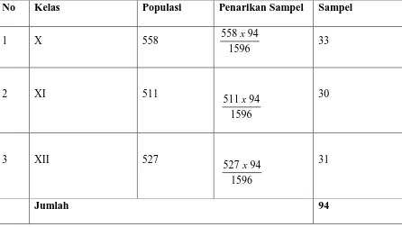 Tabel 2. Data Populasi Siswa SMA Negeri 1 Medan 