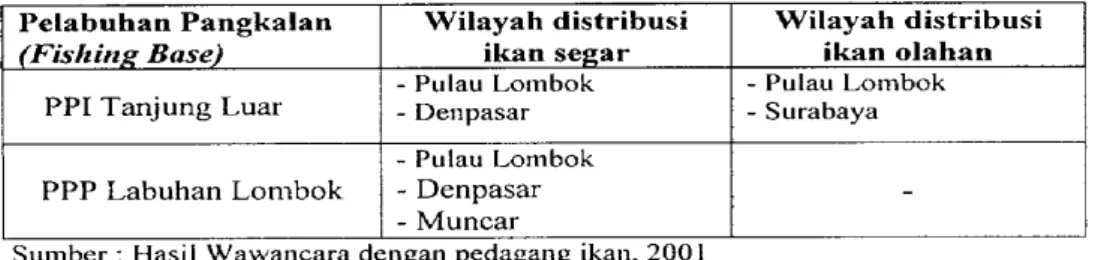 Tabel  12.  Daerah  Tujuaxl  Distribusi  Ikan  dari  Pangkalan  Pendaratan  Ikan  Tanjung  Luar dan Pelabuhan Perikanan Pantai Labuhan Lombok 