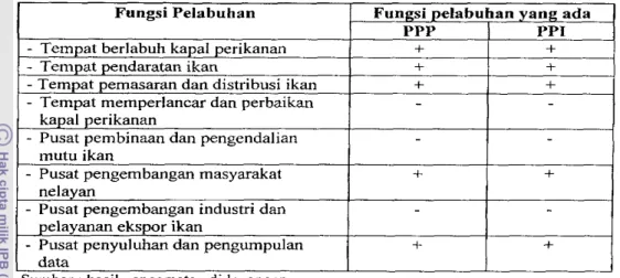Tabel  14.  Fungsi  Pelabuhan yang ada di PPP Labuhan Lombok dan PPI Tanjung Luar  Fungsi Pelabuhan 